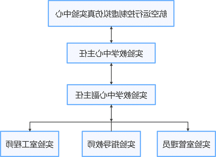 绘图1